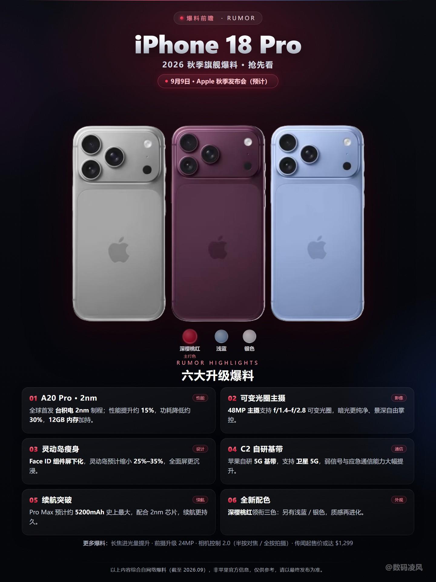 iPhone18Pro终极爆料🔥与17Pro区别到底在哪❓